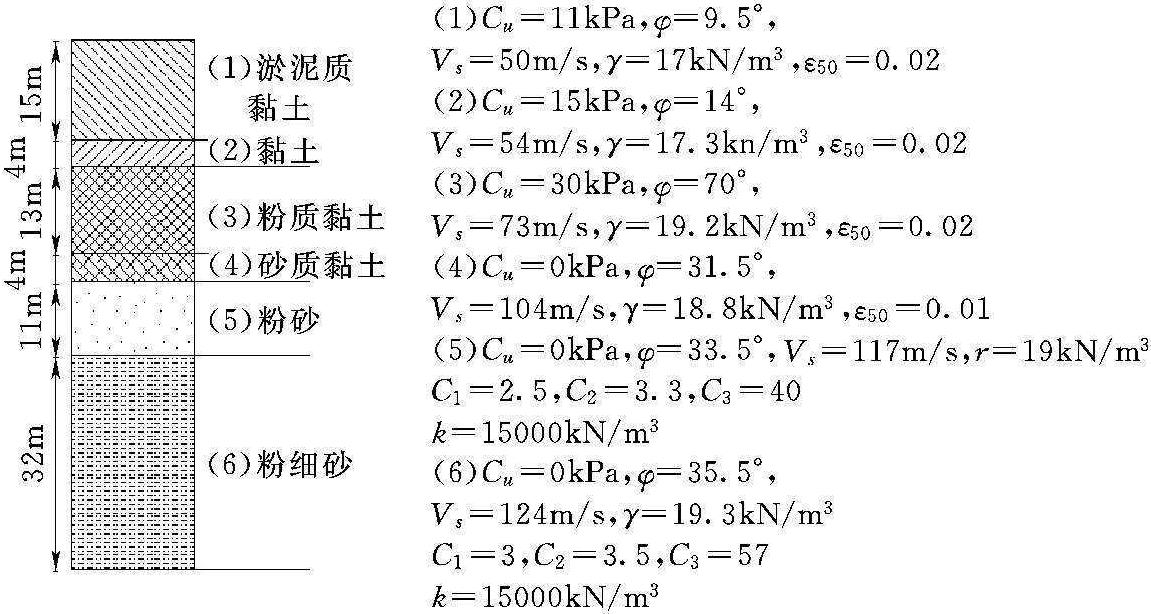 地震荷载下近海风电单桩式基础动态特性研究